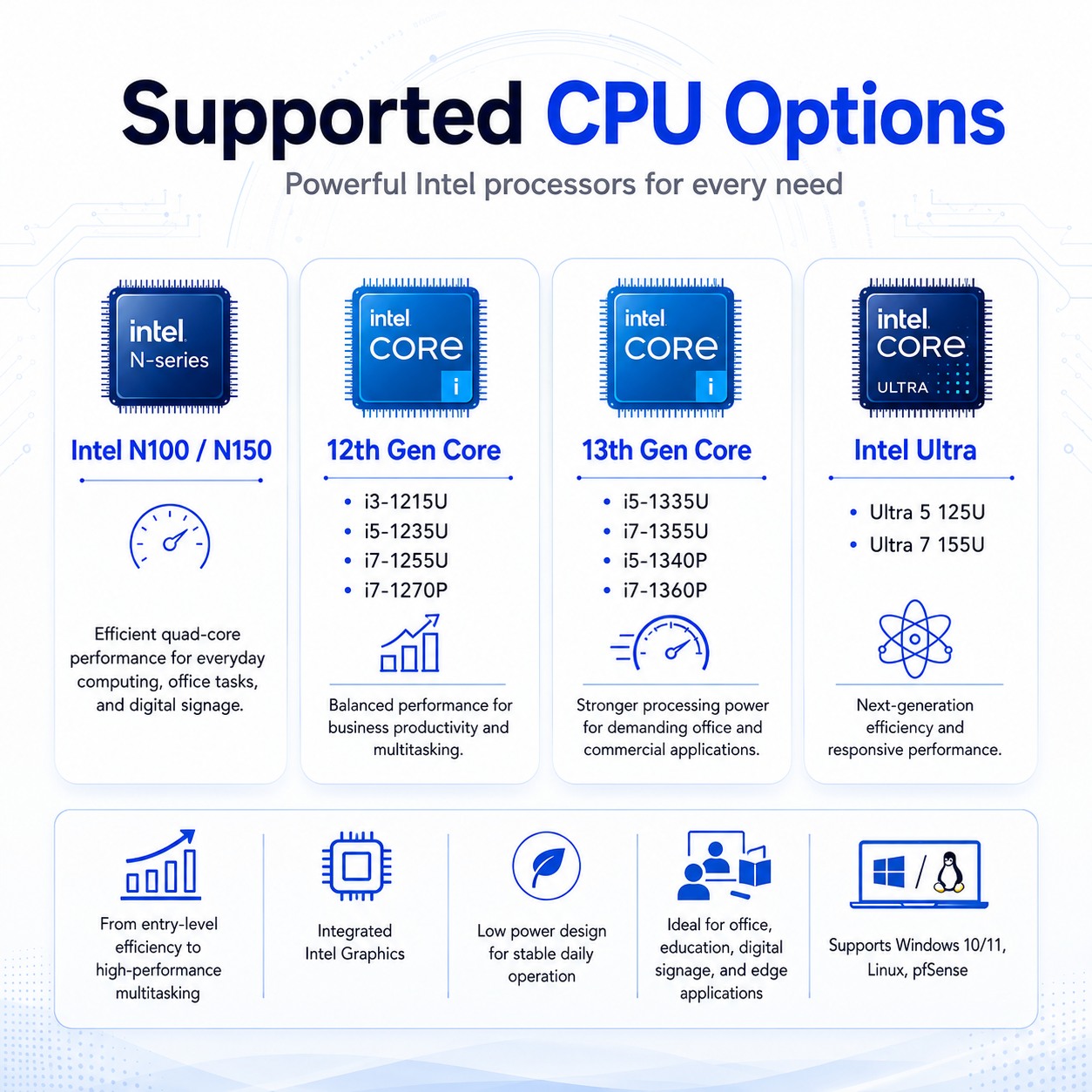 Intel NUC MINI PC