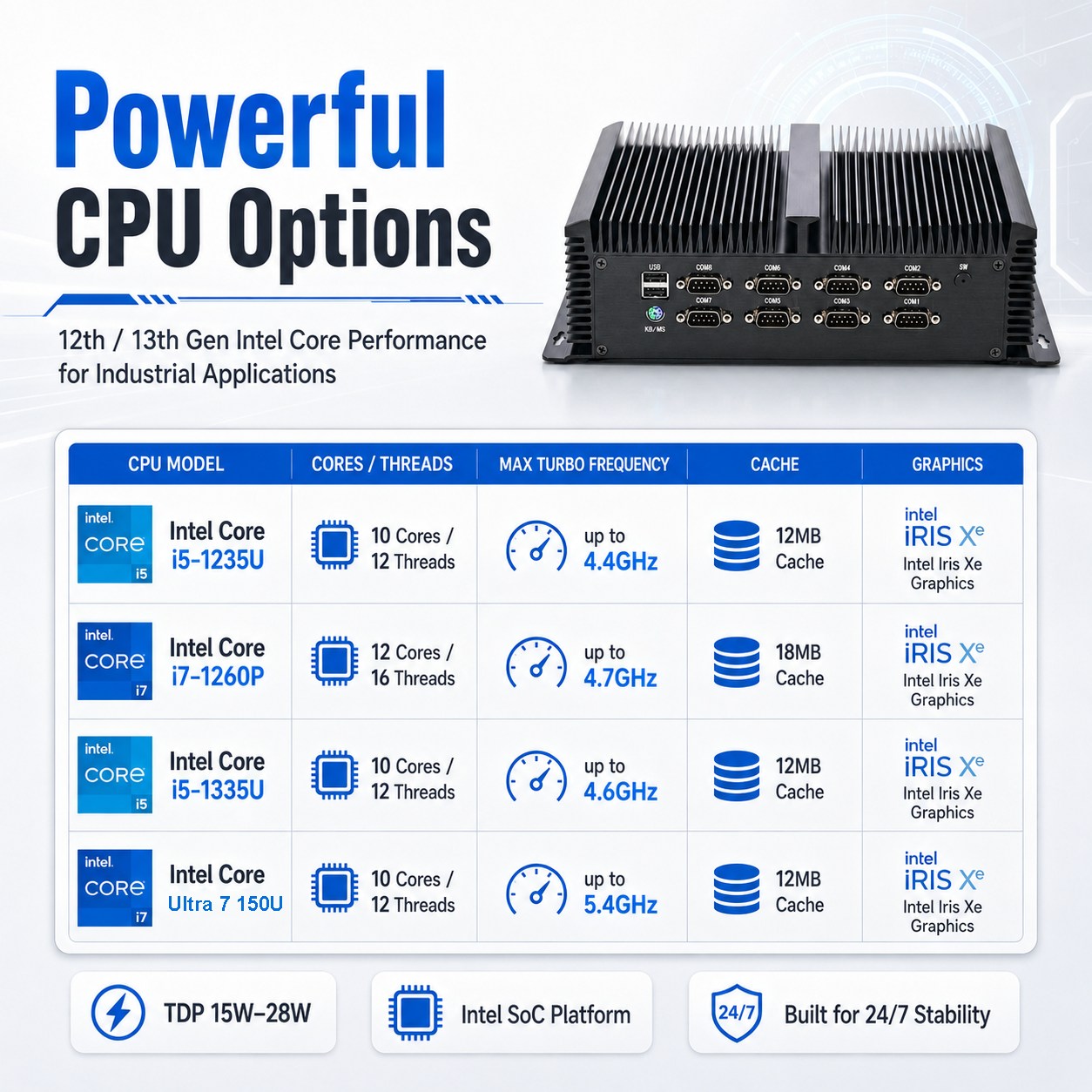 industrial box pc ultra 7 150U