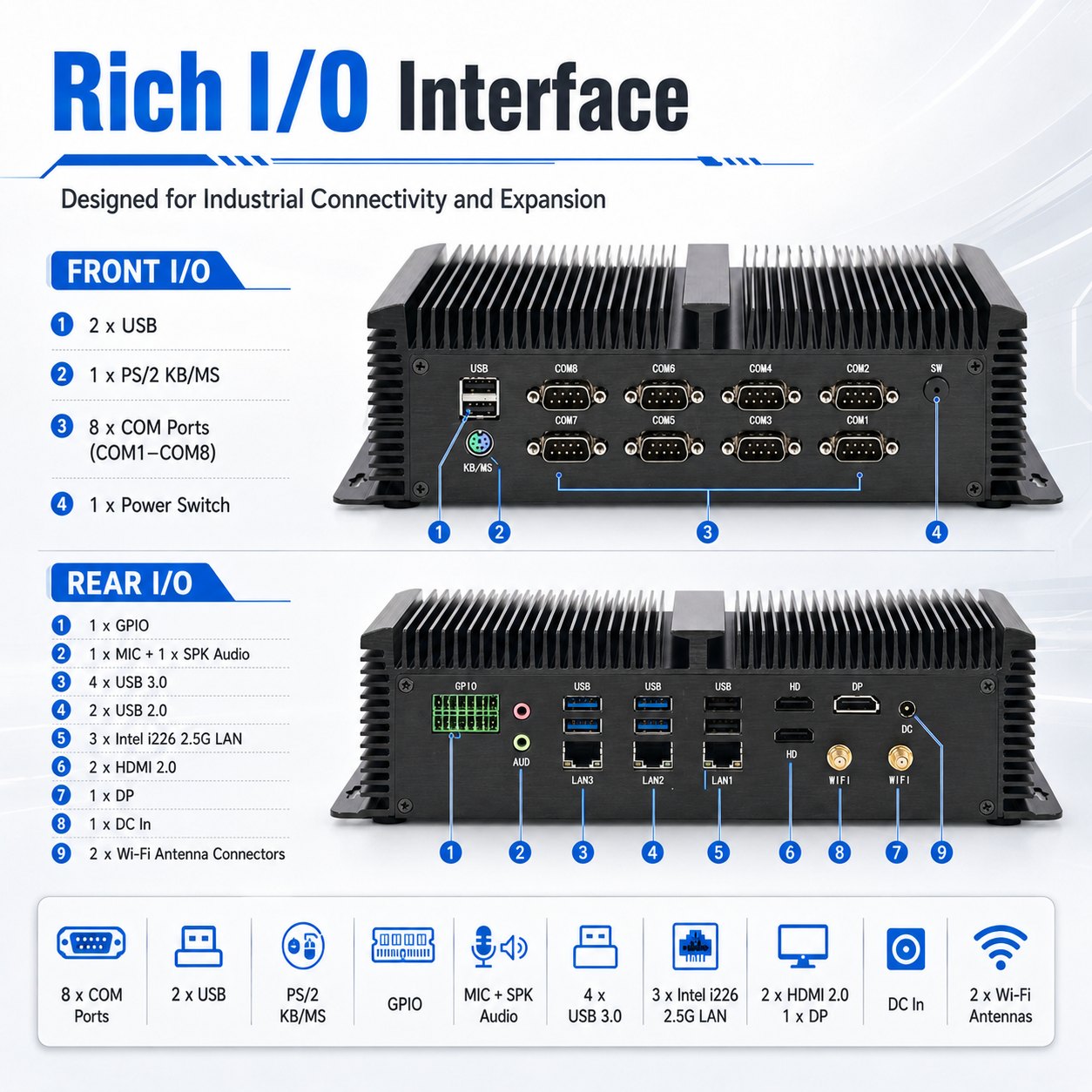 industrial box pc ultra 7 150U