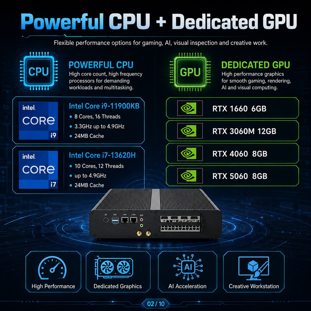 GPU MINI PC for Machine vision and visual inspection 