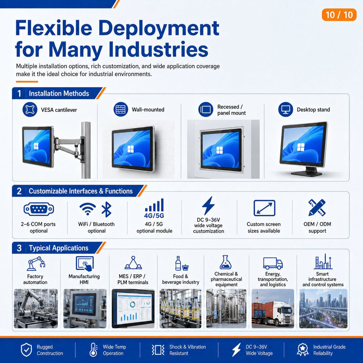 10 Industrial Pane Pc Manufacturer Jieruicc