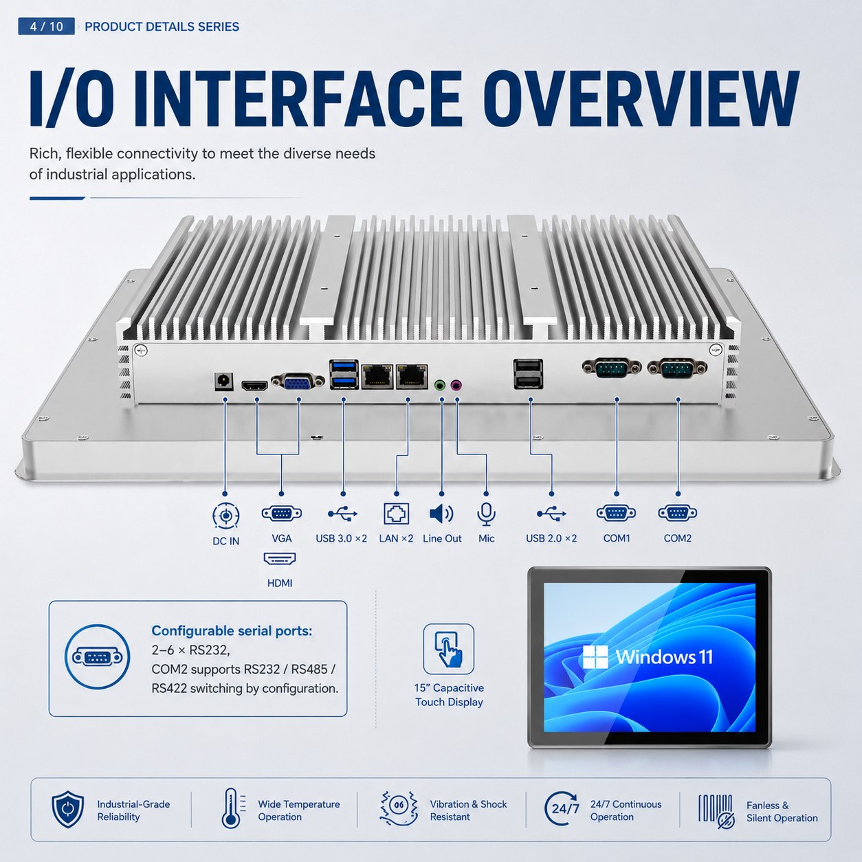  15inch Industrial panel  Pc