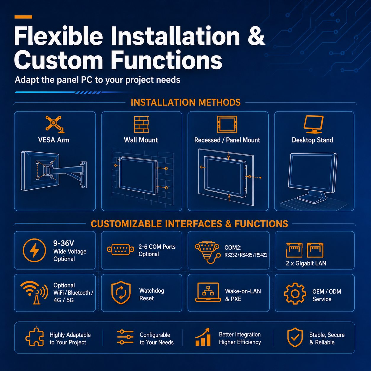 13.3inch embedded panel PC