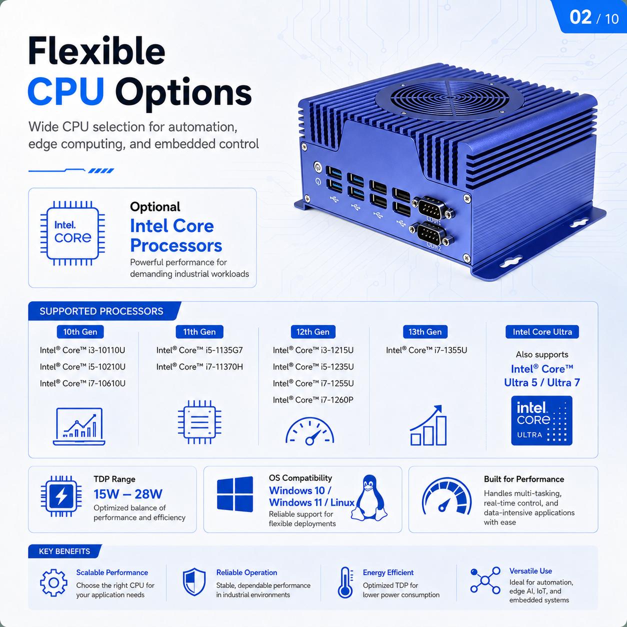  Industrial Mini PC with Dual LAN