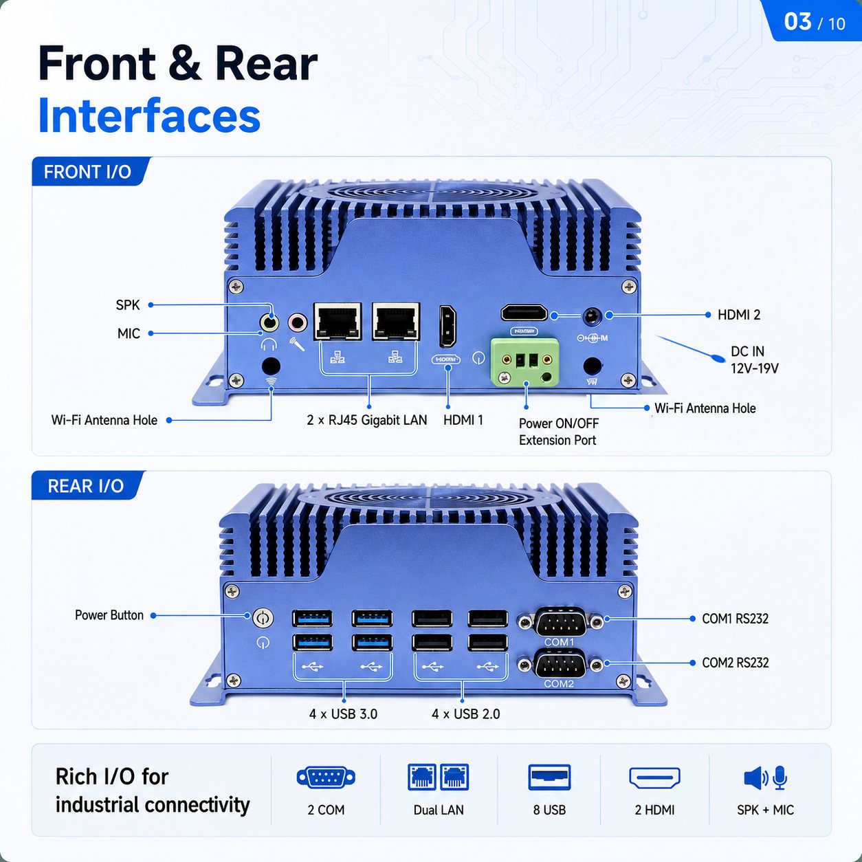  Industrial Mini PC with Dual LAN