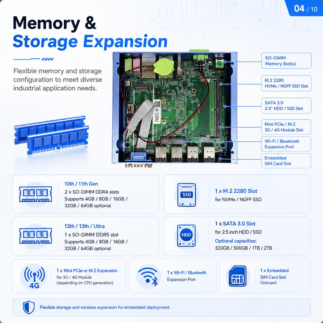  Industrial Mini PC with Dual LAN