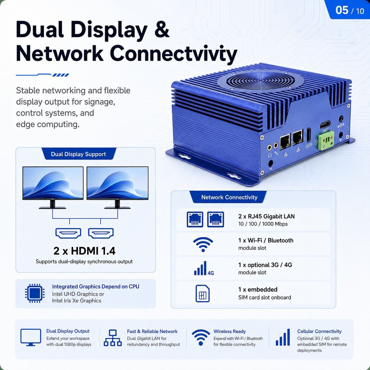  Industrial Mini PC with Dual LAN