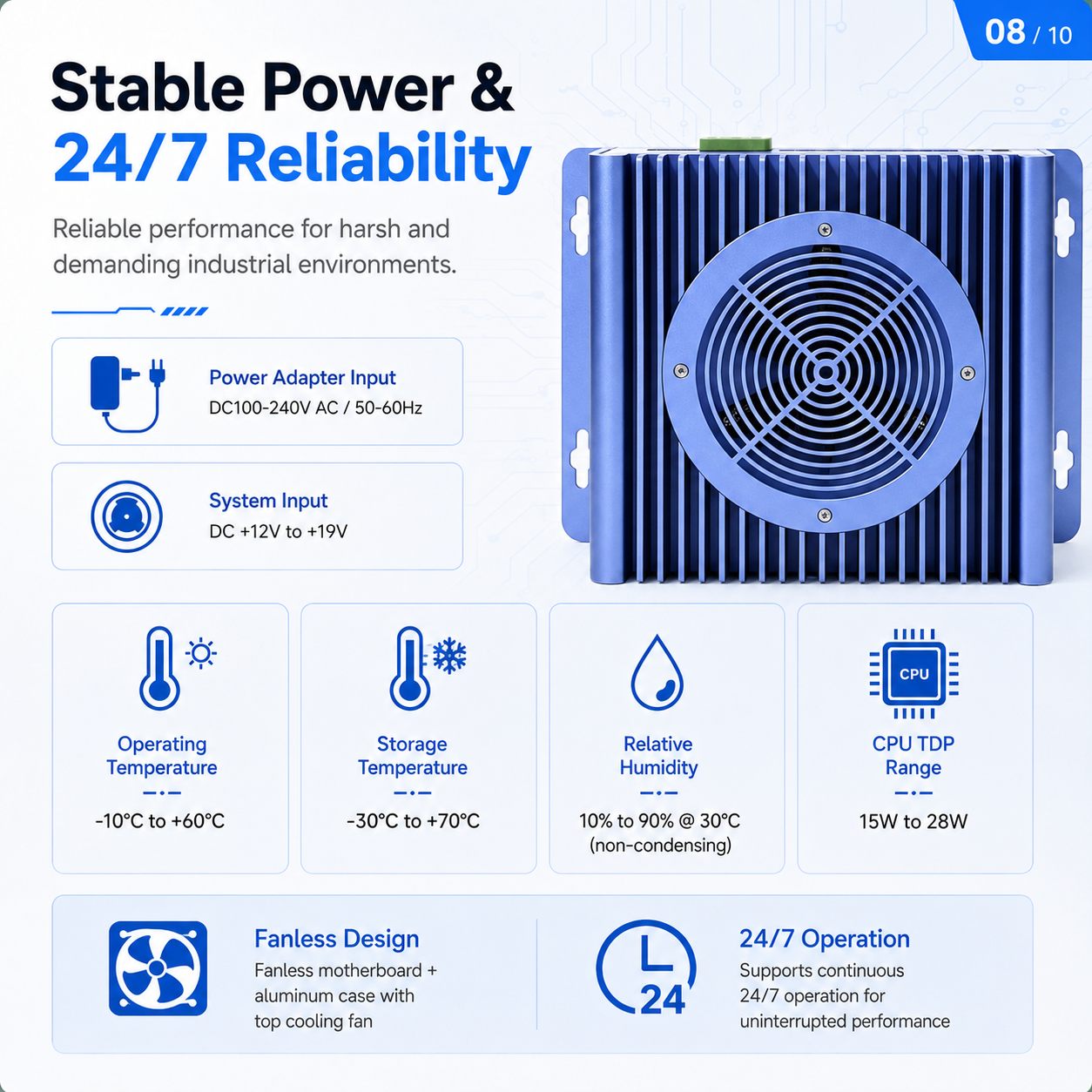  Industrial Mini PC with Dual LAN