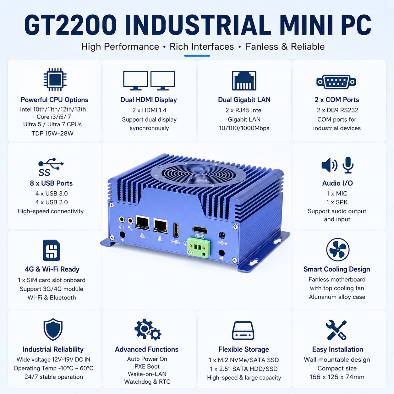  Industrial Mini PC with Dual LAN