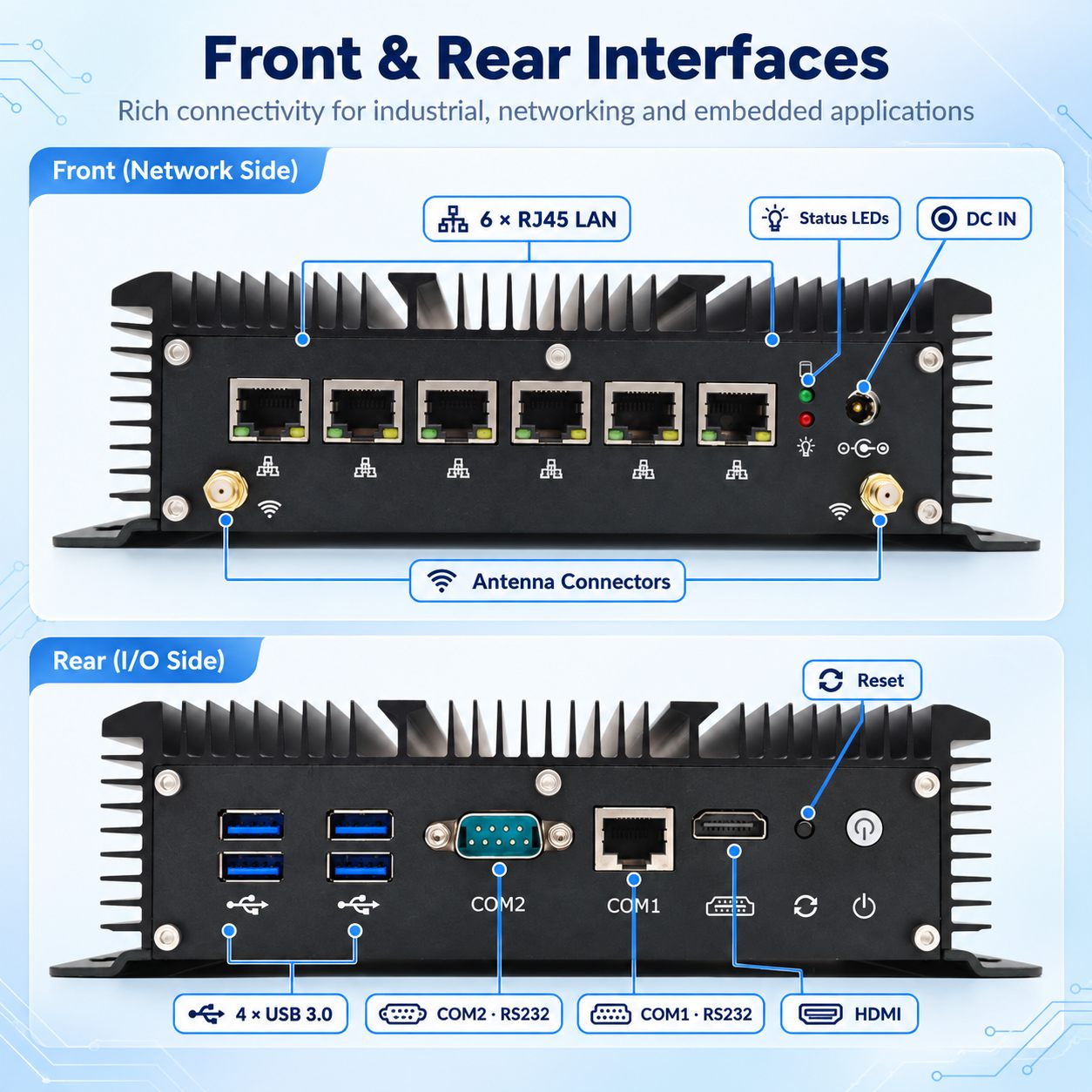 OEM firewall appliance